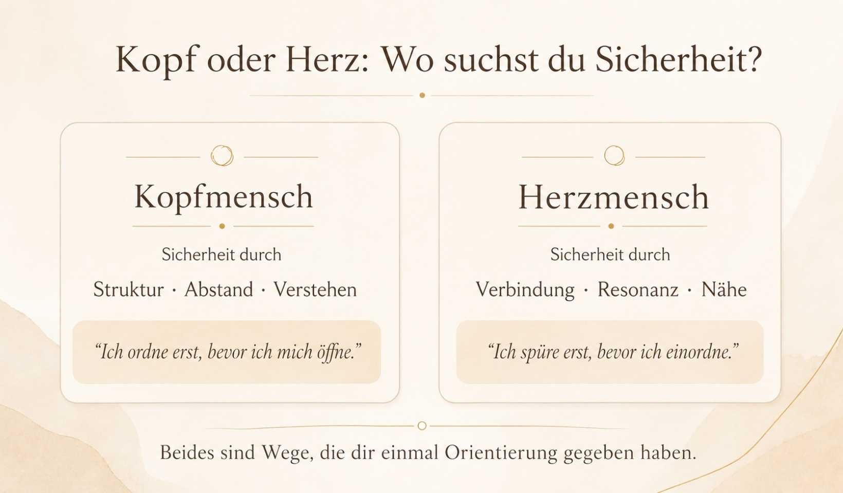 Kopf oder Herz – wo suchst du Sicherheit? Grafik zu Kopfmensch und Herzmensch als zwei Wege zu innerer Sicherheit
