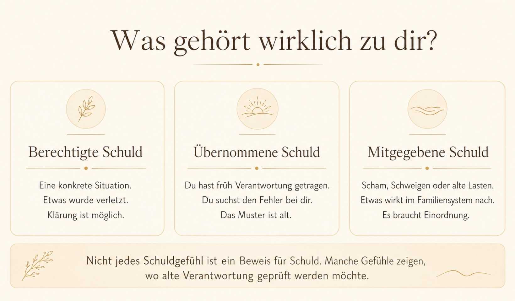 Was gehört wirklich zu dir? Grafik zu berechtigter übernommener und mitgegebener Schuld