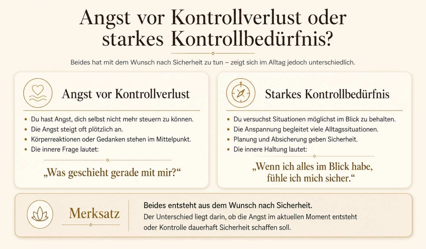angst-vor-kontrollverlust-oder-kontrollbeduerfnis-grafik Infografik zum Unterschied zwischen Angst vor Kontrollverlust und starkem Kontrollbedürfnis mit den wichtigsten Merkmalen und einer verständlichen Einordnung.