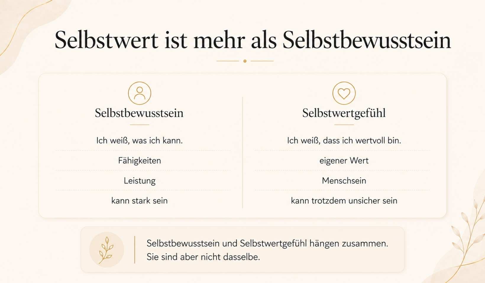 selbstwert-ist-mehr-als-selbstbewusstsein Infografik: Unterschied zwischen Selbstbewusstsein und Selbstwertgefühl
