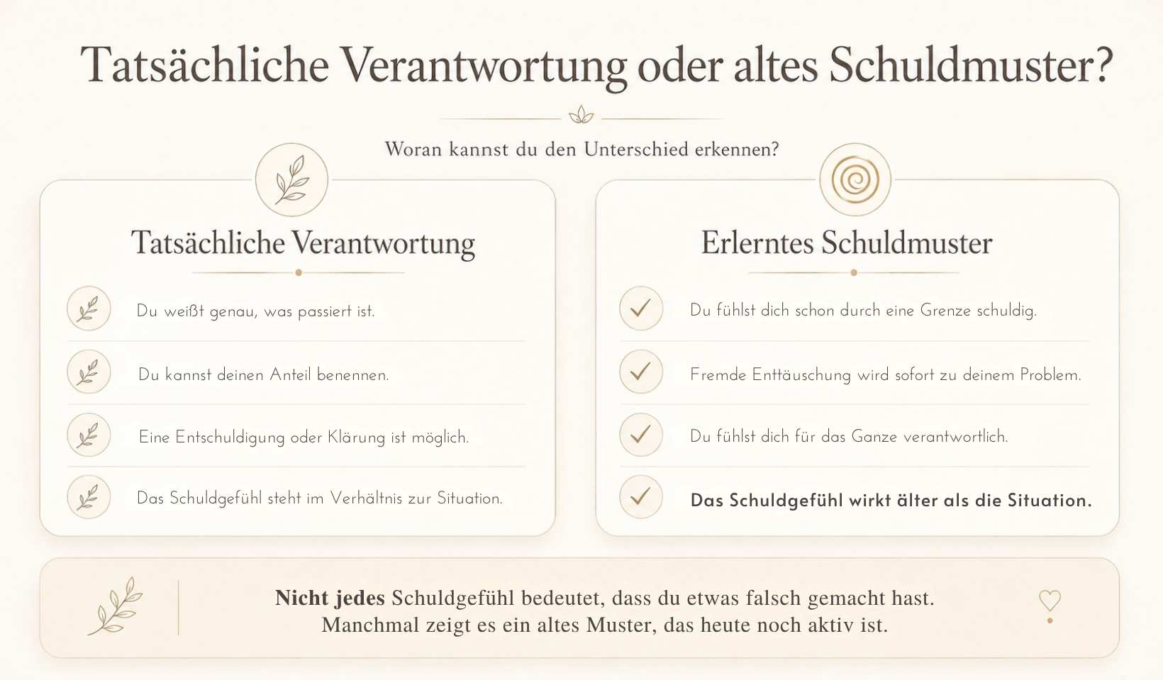 tatsaechliche-verantwortung-oder-altes-schuldmuster Infografik: Tatsächliche Verantwortung und erlerntes Schuldmuster im Vergleich – Unterschiede zwischen angemessenem Schuldgefühl und alten Schuldmustern.