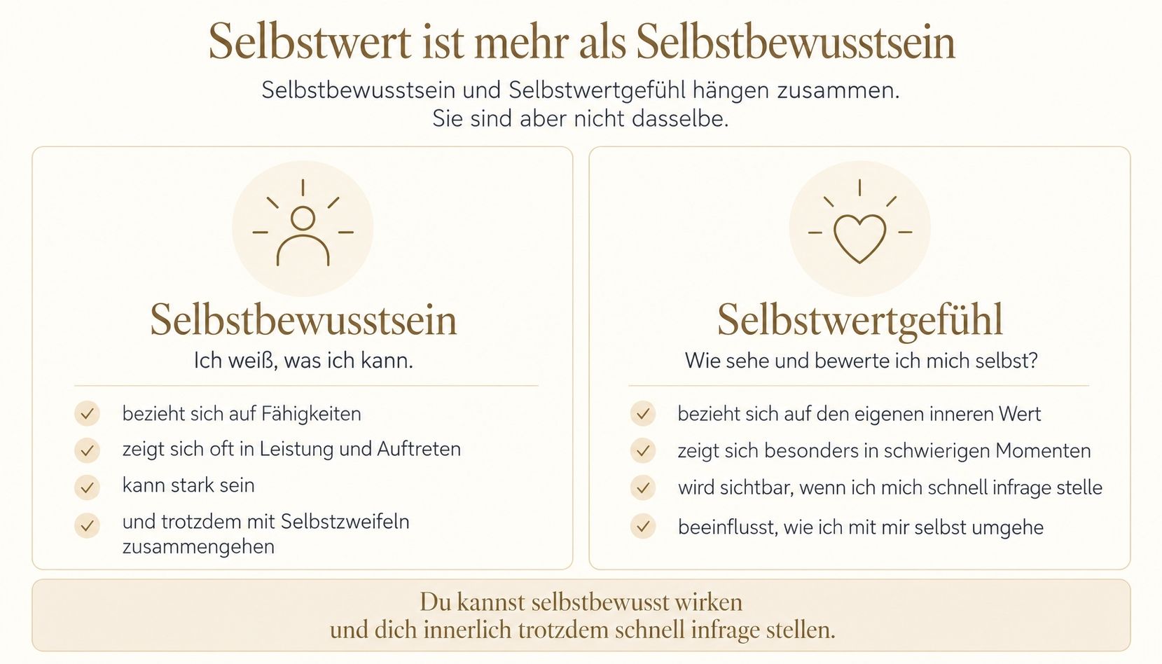 selbstwert-und-selbstbewusstsein-unterschied Infografik zum Unterschied zwischen Selbstbewusstsein und Selbstwertgefühl mit einer Gegenüberstellung beider Begriffe in zwei Spalten.